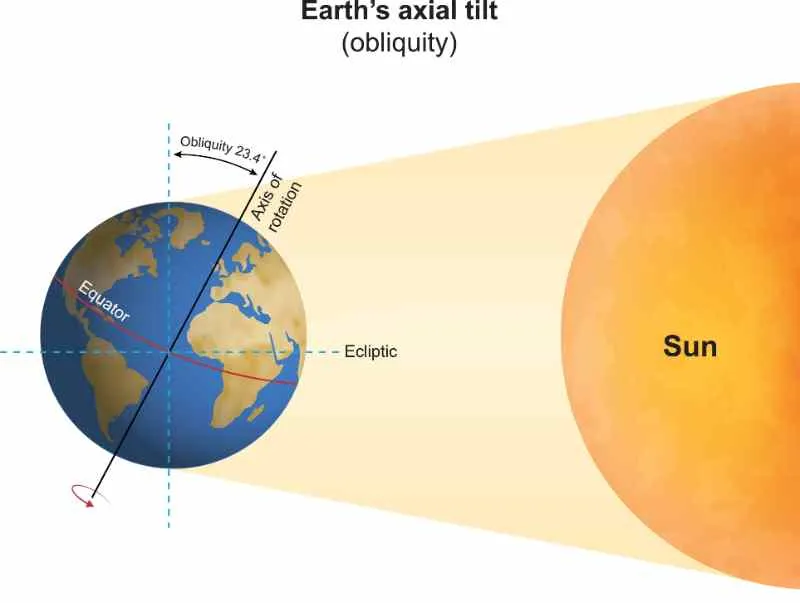 El sol de medianoche en Suecia