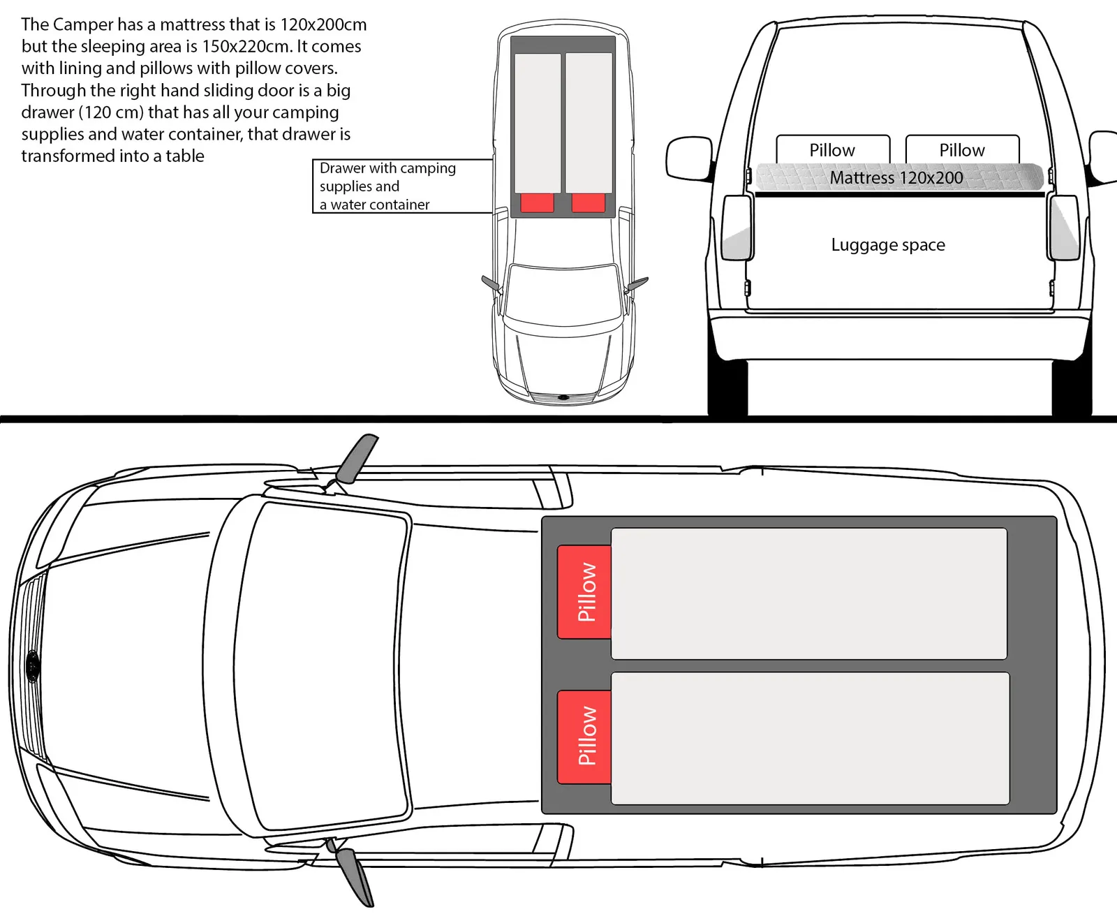 WV Caddy (manual) – Campervans, photo 5